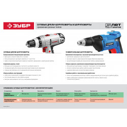 ЗСШ-550-45 Шуруповерт сетевой УНИВЕРСАЛ, ЗУБР ПРОФЕССИОНАЛ, патрон HEX 1/4'' (6.35мм), 220 В, 550 Вт, 0-4500 об/мин, 0-15 мм, 1.6 кг, 3 м