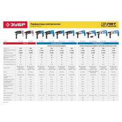 ЗП-28-800 КМ Перфоратор SDS-plus, ЗУБР Профессионал, БЗП ''МИГ'', реверс, горизонтальный, мет. редукт, 3.2Дж, 0-1200об/мин, 0-4800 уд/мин, 800Вт, кейс