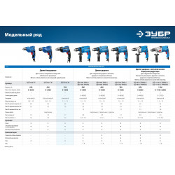 ЗД-П550 ЭР Дрель ЗУБР ''ПРОФЕССИОНАЛ'' безударная реверсивная, ЭР(электронная регулировка скорости), ключевой патрон, 13мм, 550Вт