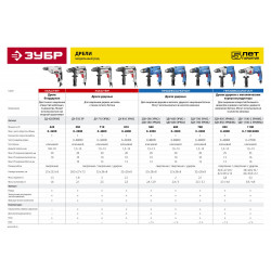 ЗДУ-780 ЭРМ2 Дрель ударная ЗУБР Профессионал, патрон 13 мм, реверс, d: сталь-10 мм/бетон-13 мм/дерево-20 мм, 0-3000 об/мин, 0-48000 уд/мин, 780 Вт
