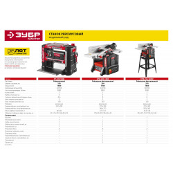 СРФ-204-1500 Станок фуговально-рейсмусовый ЗУБР, ширина строгания 204мм, толщина заготовки до 120мм, 2 ножа, 9000 об/мин, 1500Вт, 6м/мин