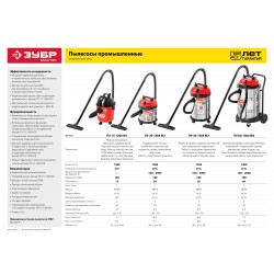 ПУ-20-1400 М3 Пылесос строительный ЗУБР, модель М3-20, 20 л, 1400 Вт, сухая и влажная уборка, корпус из нержавеющей стали, розетка до 2000Вт