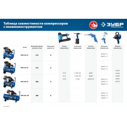 КПМ-320-50 Компрессор воздушный, 320 л/мин, 50 л, 2200 Вт, ЗУБР