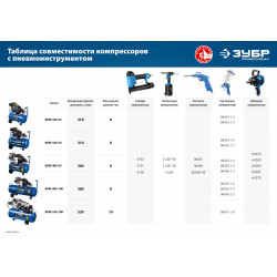 КПМ-400-100 Компрессор воздушный, 400 л/мин, 100 л, 2200 Вт, ЗУБР