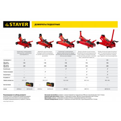 43152-2 Домкрат STAYER ''MASTER'' гидравлический подкатной, 2т, 125-320мм