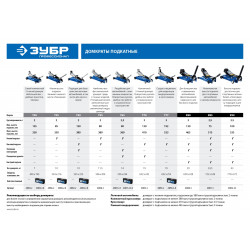 43052-3_z01 Домкрат гидравлический подкатной T70, 3т, 130-410мм, ЗУБР Профессионал