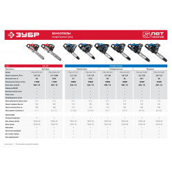 ПБЦ-560 45ДП Пила цепная бензиновая, ЗУБР Профессионал, хромир. цилиндр, праймер, декомпрессионный клапан, 56 см3 (2,4 кВт), шина 45 см, 12500 об/мин