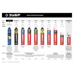 41147_z01 Пена монтажная PRO 65 с увеличенным выходом, пистолетная, всесезонная, 850мл, SVS, ЗУБР