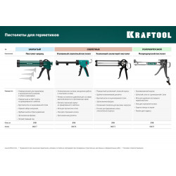 06671_z01 Пистолет для герметика KRAFTOOL ''C-Kraft'', полукорпусной, хромированный, 320мл