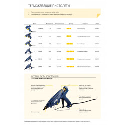 5000327 RAPID PRO EG340 термоклеящий пистолет d12 мм, 220 Вт, регулировка температуры 120-220 °C, расход 1400 г/ч , время нагрева 1 мин