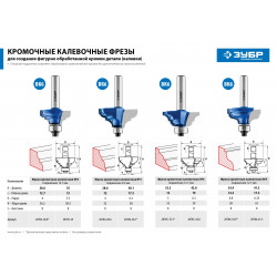 28706-41.3 Фреза кромочная калевочная №5, D= 41,3мм, рабочая длина-17,5мм, радиус-6,35мм, хв.-8мм, d-12,7мм, ЗУБР Профессионал