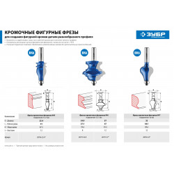 28716-25.4 Фреза кромочная фигурная №5, D= 25,4мм, рабочая длина-41мм, хв.-12мм, d-12,7мм, ЗУБР Профессионал
