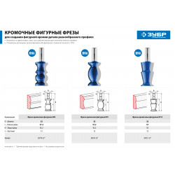 28719-32 Фреза кромочная фигурная №8, D= 32мм, рабочая длина-57,2мм, хв.-12 мм, ЗУБР Профессионал