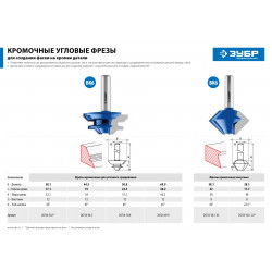 28725-38.1-45 Фреза кромочная конусная, D= 38,1мм, рабочая длина-22мм, угол наклона-45 градусов, хв.-8 мм, ЗУБР Профессионал