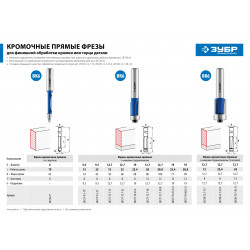 28727-12.7-50.8 Фреза кромочная с нижним подшипником, D= 12,7мм, рабочая длина-50,8мм, хв.-12мм, d-12,7мм, ЗУБР Профессионал