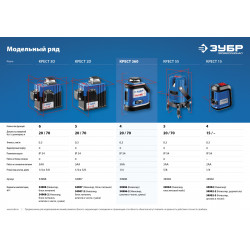 34906-2 Нивелир лазерный линейный ''Крест-360-2'', ЗУБР Профессионал, двухлучевой, 20м / 70м (с приемником), точн. 0,3 мм/м, штатив