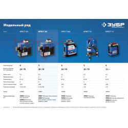 34907 Нивелир лазерный линейный ''Крест-2D'', ЗУБР Профессионал, двухлучевой, 20м / 70м (с приемником), точн. 0,3 мм/м