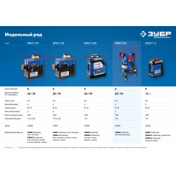 34904 Нивелир лазерный линейный Крест-55 ЗУБР, 4 верт, 3 гориз. линии, 20м/70м, точн. 0,3 мм/м, в кейсе