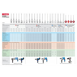 06036-08-40 Миксер ЗУБР ''ПРОФЕССИОНАЛ'' для красок оцинкованный, SDS+ хвостовик, на подвеске, 80x400мм