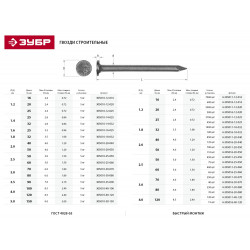 305010-12-025 Гвозди строительные ГОСТ 4028-63, 25 х 1.2 мм, 5 кг, ЗУБР