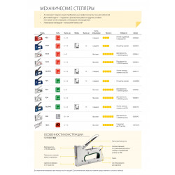 21000860 RAPID R64E степлер (скобозабиватель) ручной для скоб 2-в-1: 140 (G / 11 / 57) (6 -14 мм) I 300 (F / J / 47 / 8) (15 мм). Облегченный корпус