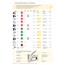 5000519 RAPID Alu 940 степлер (скобозабиватель) ручной 2-в-1: 140 (G / 11 / 57) (6 -14 мм) I 300 (F / J / 47 / 8) (15 мм) Литой алюминиевый корпус