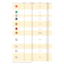 23808700 RAPID 4 мм тонкие скобы, супертвердые, профессиональные тип 53 (A / 10 / JT21), 5000 шт