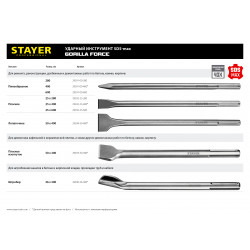 29391-00-280 STAYER Gorilla Force SDS-max Зубило пикообразное 280 мм