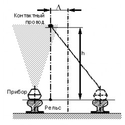 Ультразвуковой измеритель расстояния ''Даль-2'' для железных дорог (ЭБП)