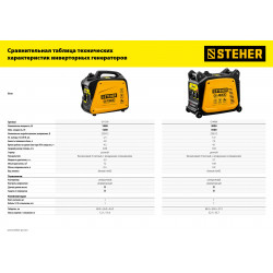 GI-1500 генератор инверторный, 1200 Вт, STEHER