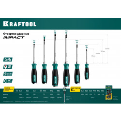 25025 Набор отверток ударных ''IMPACT'', KRAFTOOL сквозной стержень из Cr-Mo-V стали, SL4,5x90мм, SL5,5x100мм, SL6,5x125мм, PH1x80мм, PH2x100мм