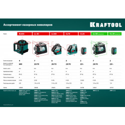 34701 KRAFTOOL CL 20 зеленый лазерный нивелир