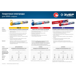 40031-2.5 ЗУБР электрод сварочный ЗОК-46 с рутил-целлюлозным покрытием, для ММА сварки, d 2.5 х 350 мм, 1,5 кг в ПВХ тубе, Профессионал.