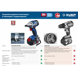 GB-250-42 ЗУБР 20В бесщеточный гайковерт, 2 АКБ (4Ач), в кейсе, Профессионал