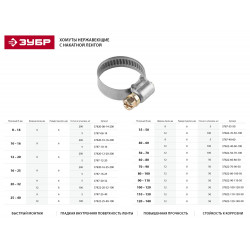 3787-08-14 Хомуты НХ-9Н, нерж. сталь, накатная лента 9 мм, 8-14 мм, 5 шт, ЗУБР Профессионал