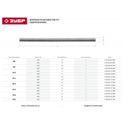 4-303350-06-1000 Шпилька резьбовая DIN 975, класс прочности 4.8, оцинкованная, М6x1000, 1 шт, ЗУБР