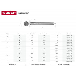 305210-20-020 Гвозди толевые оцинкованные, ГОСТ 4029-63, 20 х 2.0 мм, 5 кг, ЗУБР