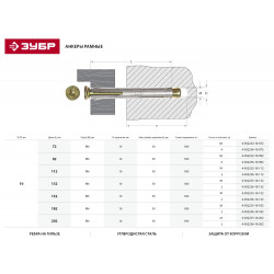 4-302236-10-202 Анкер рамный с потайной головкой, 10х202мм, 2шт, Pz, оцинкованный, ЗУБР