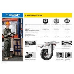 30936-100 Колесо d=100 мм, г/п 70 кг, резина/металл, игольчатый подшипник, ЗУБР