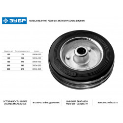 30936-125 Колесо d=125 мм, г/п 100 кг, резина/металл, игольчатый подшипник, ЗУБР