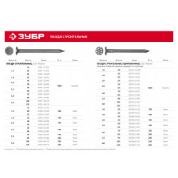 305031-35-090 Гвозди строительные оцинкованные, ГОСТ 4028-63, 90 х 3.5 мм, 1 кг., ЗУБР