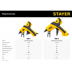 0681-20 STAYER PRO 11 пистолет термоклеевой электрический,  d 11 мм, 18 г/мин