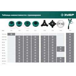 71150 Нож для триммера НТТ-40 255 мм 40T ЗУБР