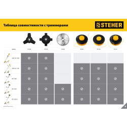 75130 Нож для триммера TB-3 255 мм 3T STEHER