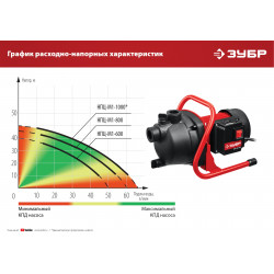 НПЦ-М1-600 Поверхностный насос ЗУБР, 600 Вт