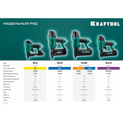 31962 Пневматический нейлер-степлер (гвозде/скобозабиватель) 2-в-1 KRAFTOOL F18/50C, скобы тип 55 (19-30мм) / 300 (15-50мм)