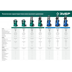 АВД-140 Мойка высокого давления ЗУБР 140 Атм, 1700 Вт