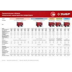 СГ-3300 генератор гибридный (бензин / газ), 3300 Вт, ЗУБР