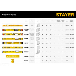 3480-200 STAYER PROFESSIONAL 2000 мм уровень магнитный с двумя фрезерованными поверхностями