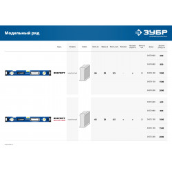 34570-150 Мощный уровень ЗУБР 1500 мм с рукоятками и зеркальным глазком Эксперт